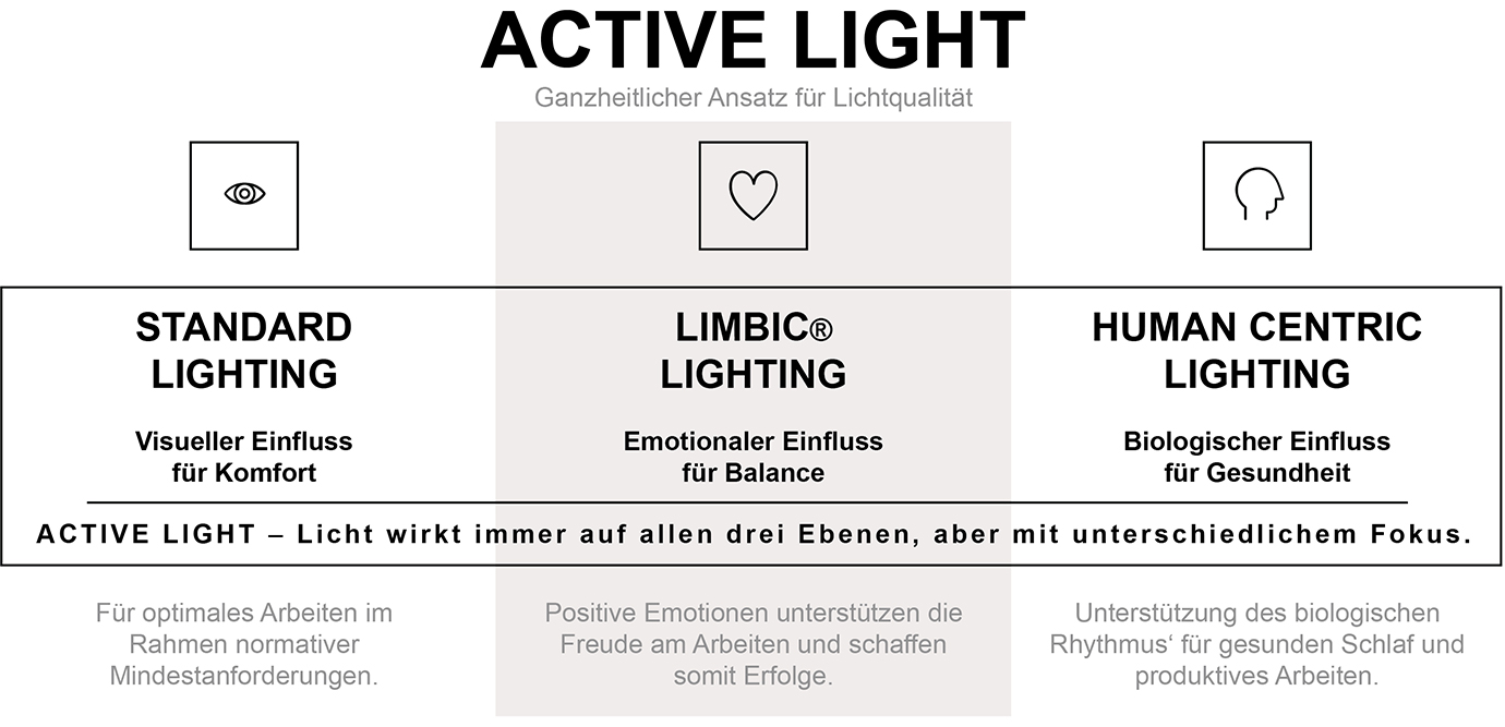 Active Light