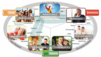 Limbic Map